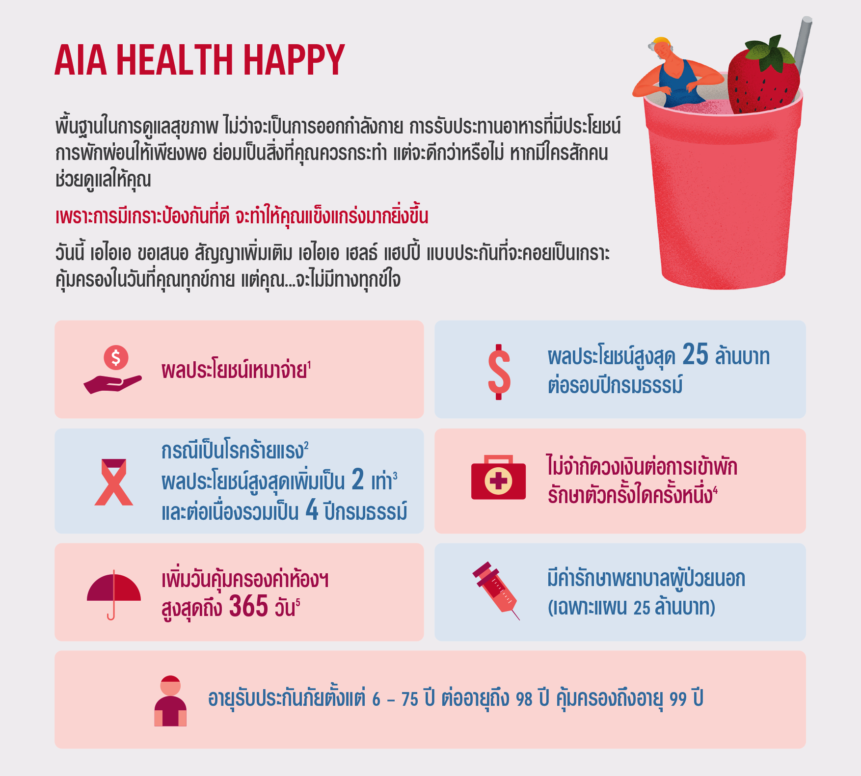 ผลประโยชน์และความคุ้มครอง เอไอเอ เฮลธ์ แฮปปี้ AIA HEALTH HAPPY